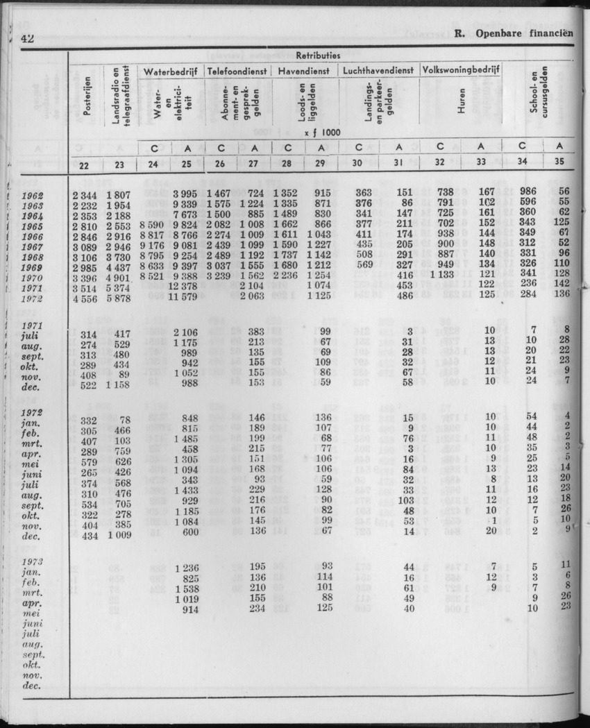 21e Jaargang No.2 - Augustus 1973 - Page 42