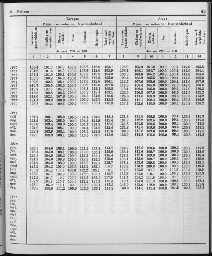 21e Jaargang No.2 - Augustus 1973 - Page 43