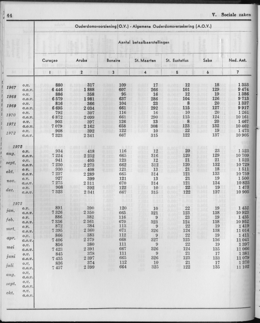 21e Jaargang No.2 - Augustus 1973 - Page 44