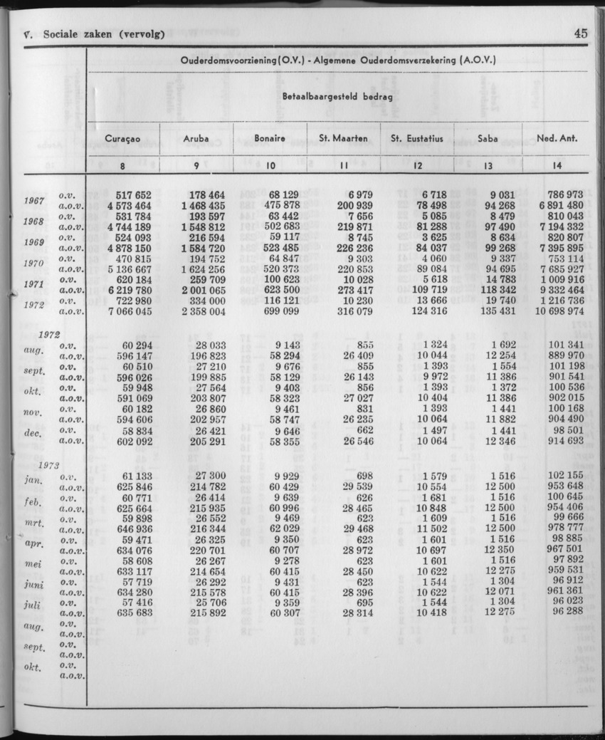 21e Jaargang No.2 - Augustus 1973 - Page 45