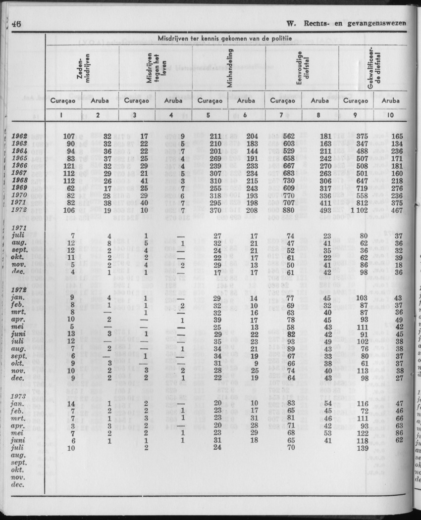 21e Jaargang No.2 - Augustus 1973 - Page 46