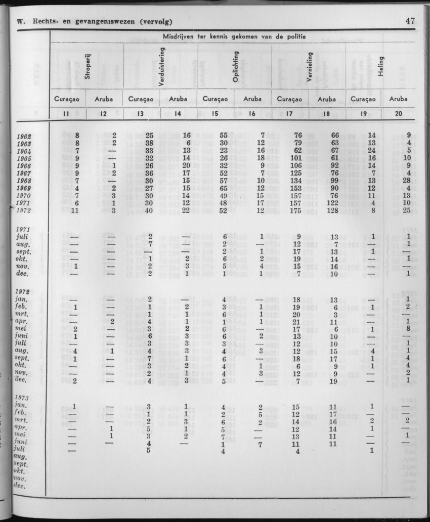 21e Jaargang No.2 - Augustus 1973 - Page 47