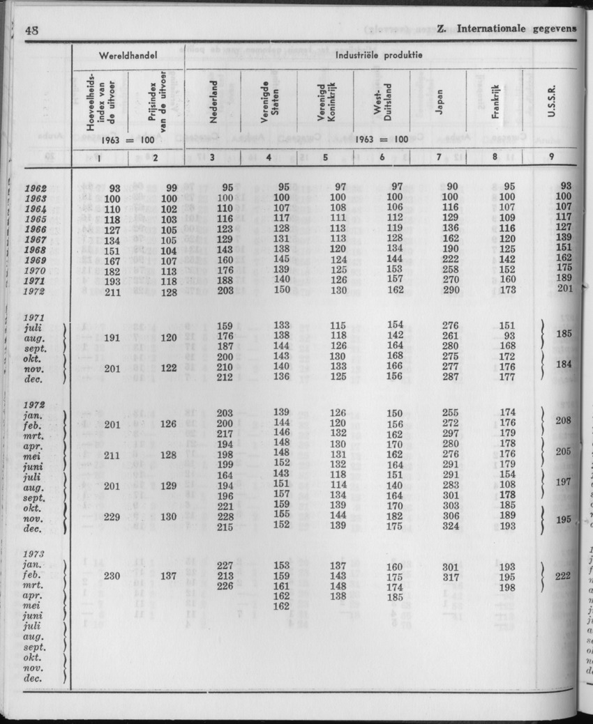 21e Jaargang No.2 - Augustus 1973 - Page 48