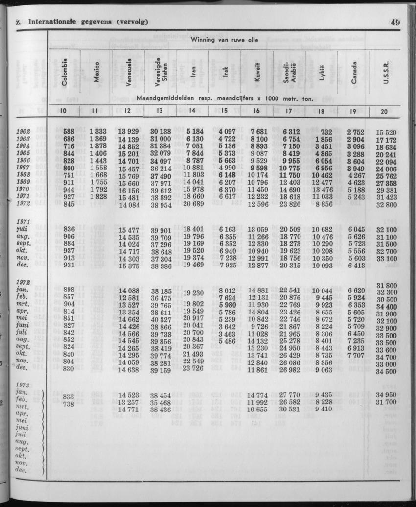 21e Jaargang No.2 - Augustus 1973 - Page 49