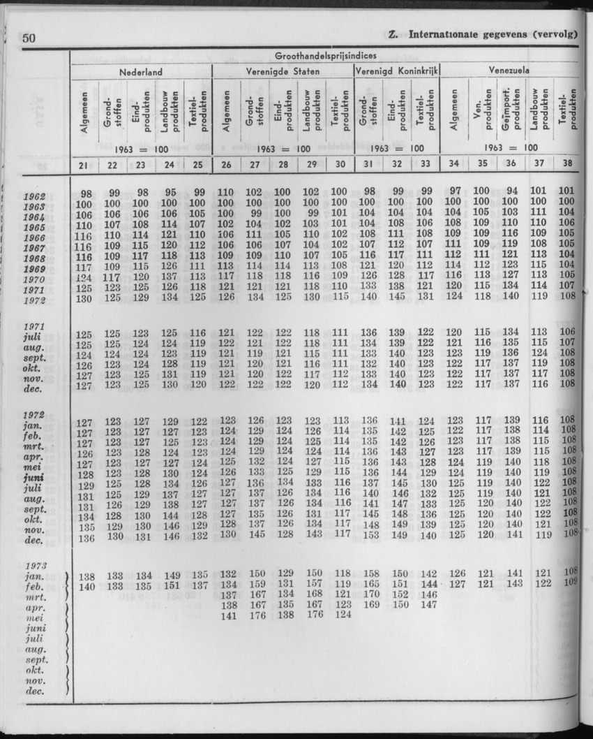 21e Jaargang No.2 - Augustus 1973 - Page 50