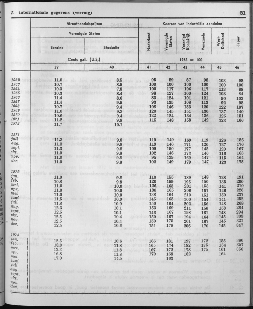 21e Jaargang No.2 - Augustus 1973 - Page 51