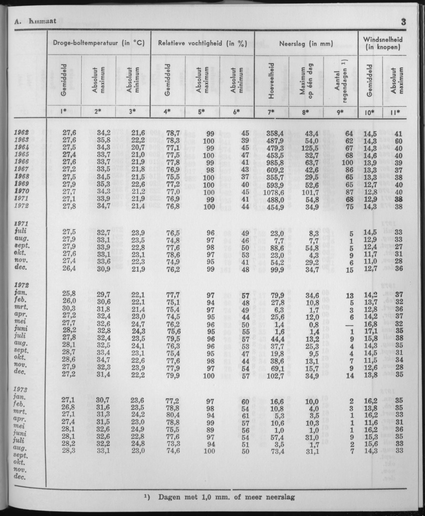 21e Jaargang No.3 - September 1973 - Page 3