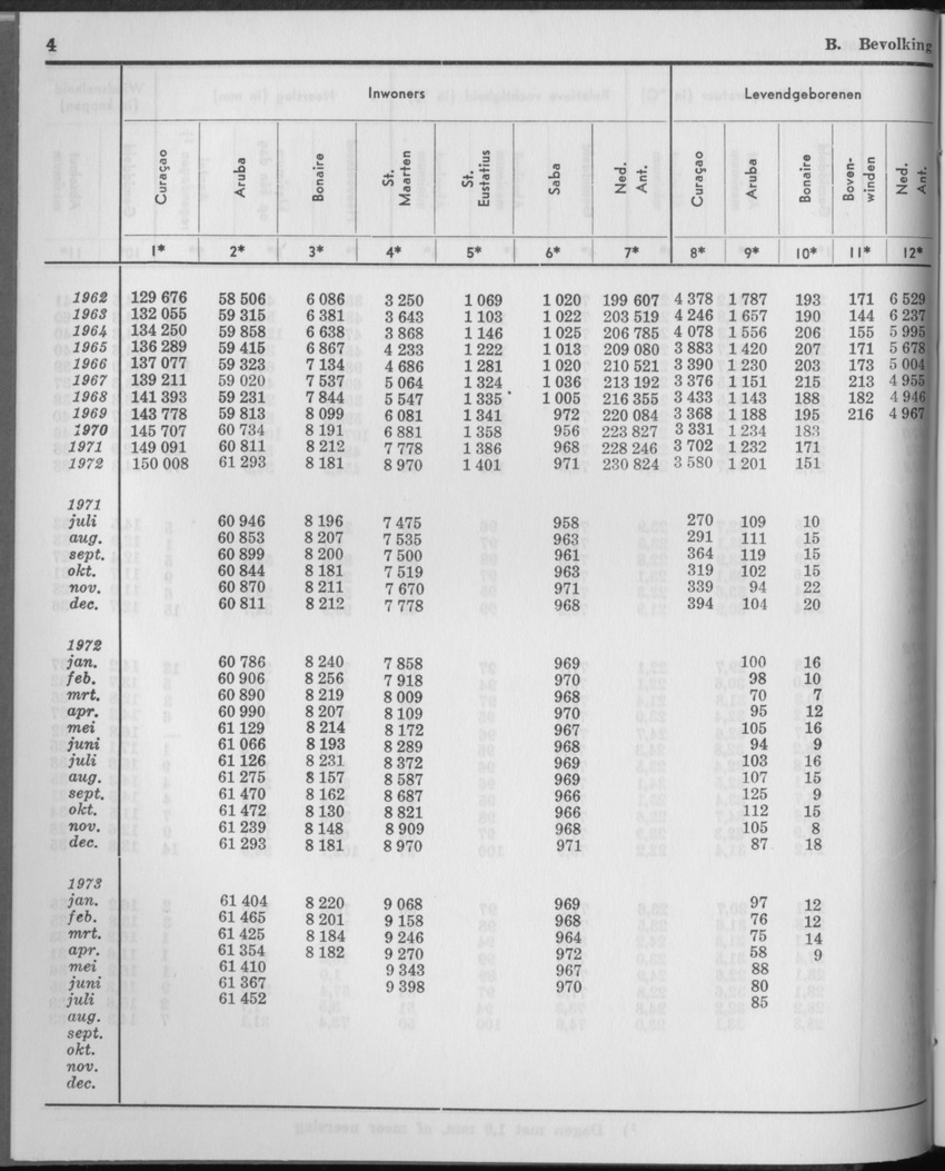 21e Jaargang No.3 - September 1973 - Page 4