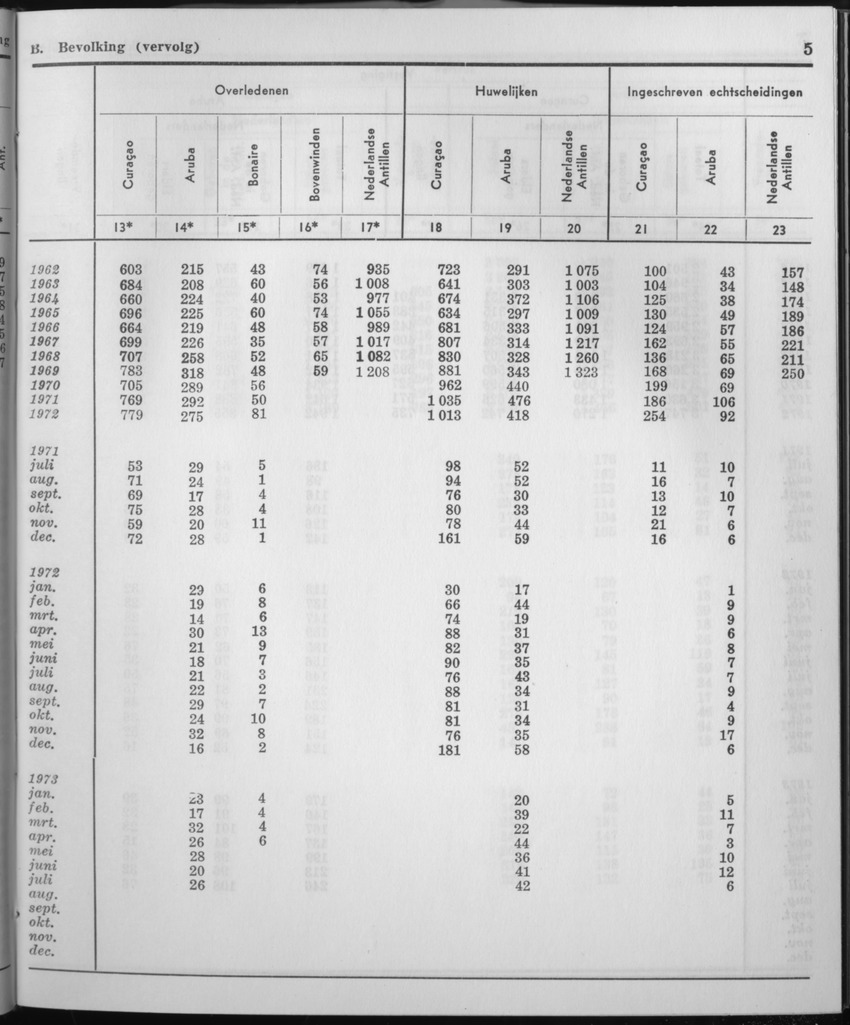 21e Jaargang No.3 - September 1973 - Page 5