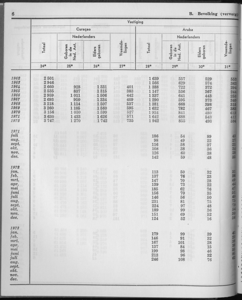 21e Jaargang No.3 - September 1973 - Page 6