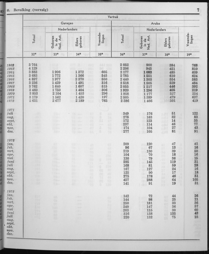 21e Jaargang No.3 - September 1973 - Page 7