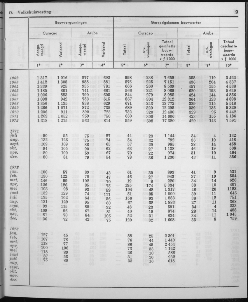 21e Jaargang No.3 - September 1973 - Page 9