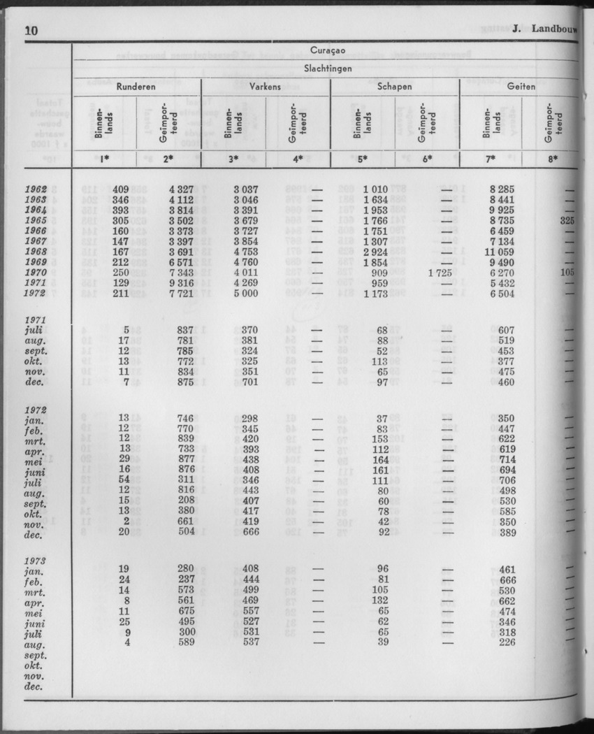 21e Jaargang No.3 - September 1973 - Page 10