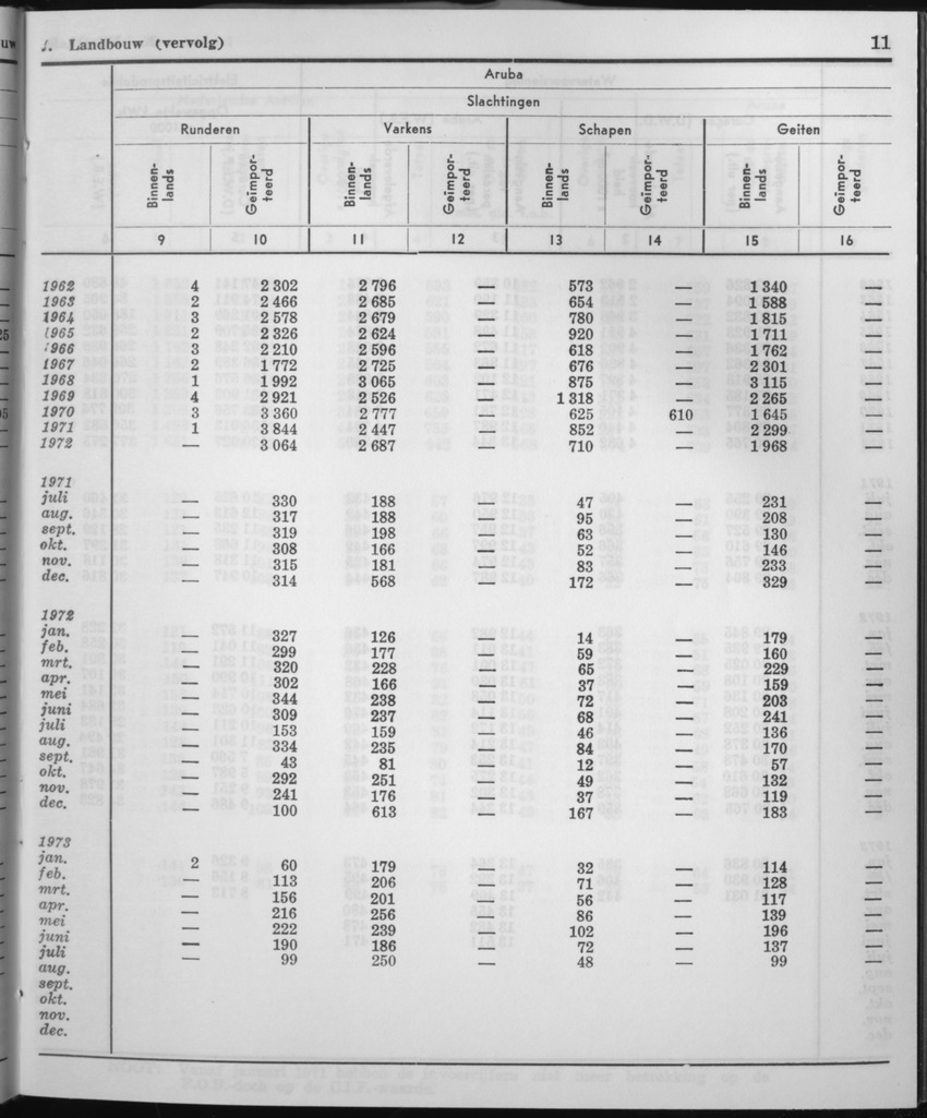 21e Jaargang No.3 - September 1973 - Page 11