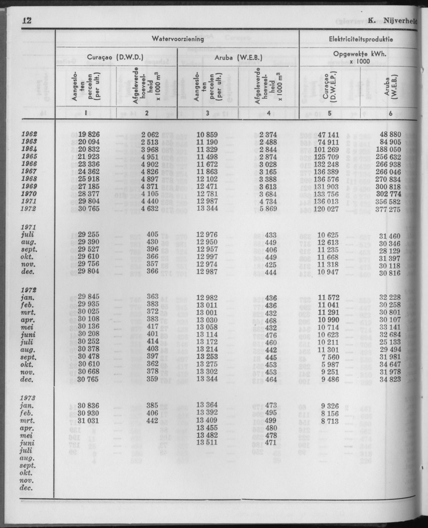 21e Jaargang No.3 - September 1973 - Page 12