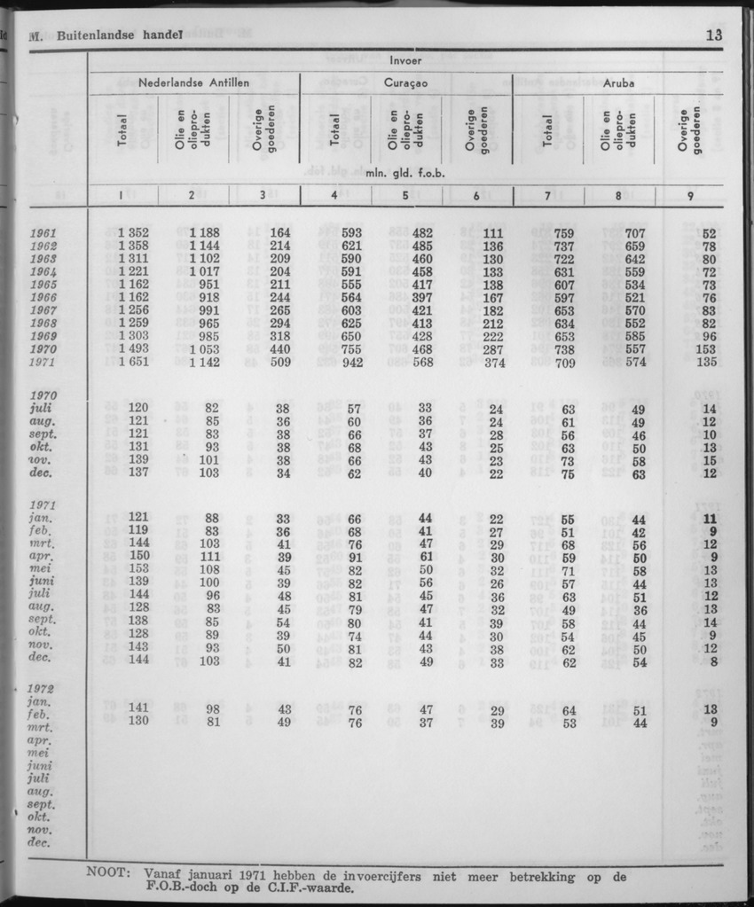 21e Jaargang No.3 - September 1973 - Page 13