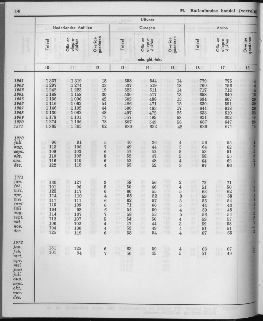 21e Jaargang No.3 - September 1973 - Page 14