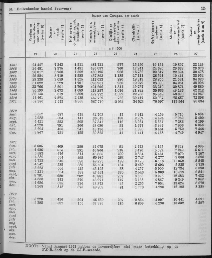 21e Jaargang No.3 - September 1973 - Page 15