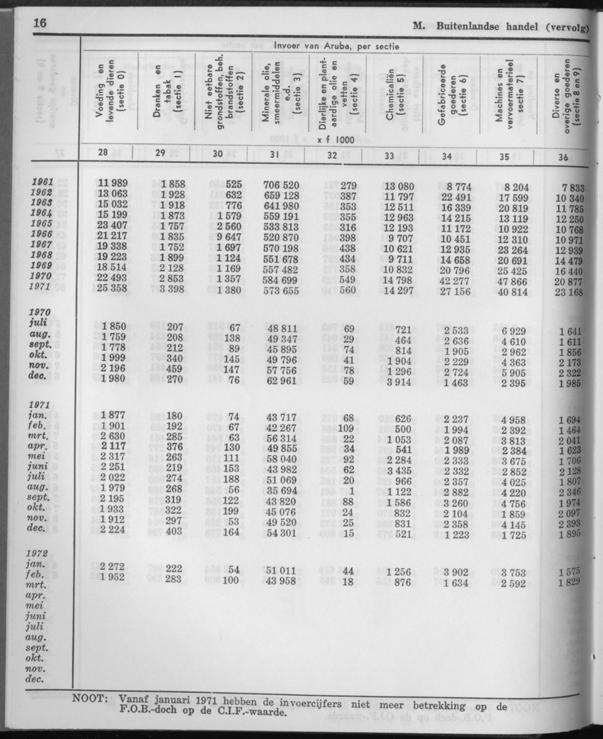 21e Jaargang No.3 - September 1973 - Page 16