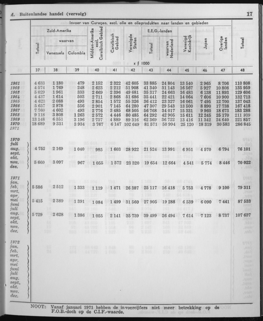 21e Jaargang No.3 - September 1973 - Page 17