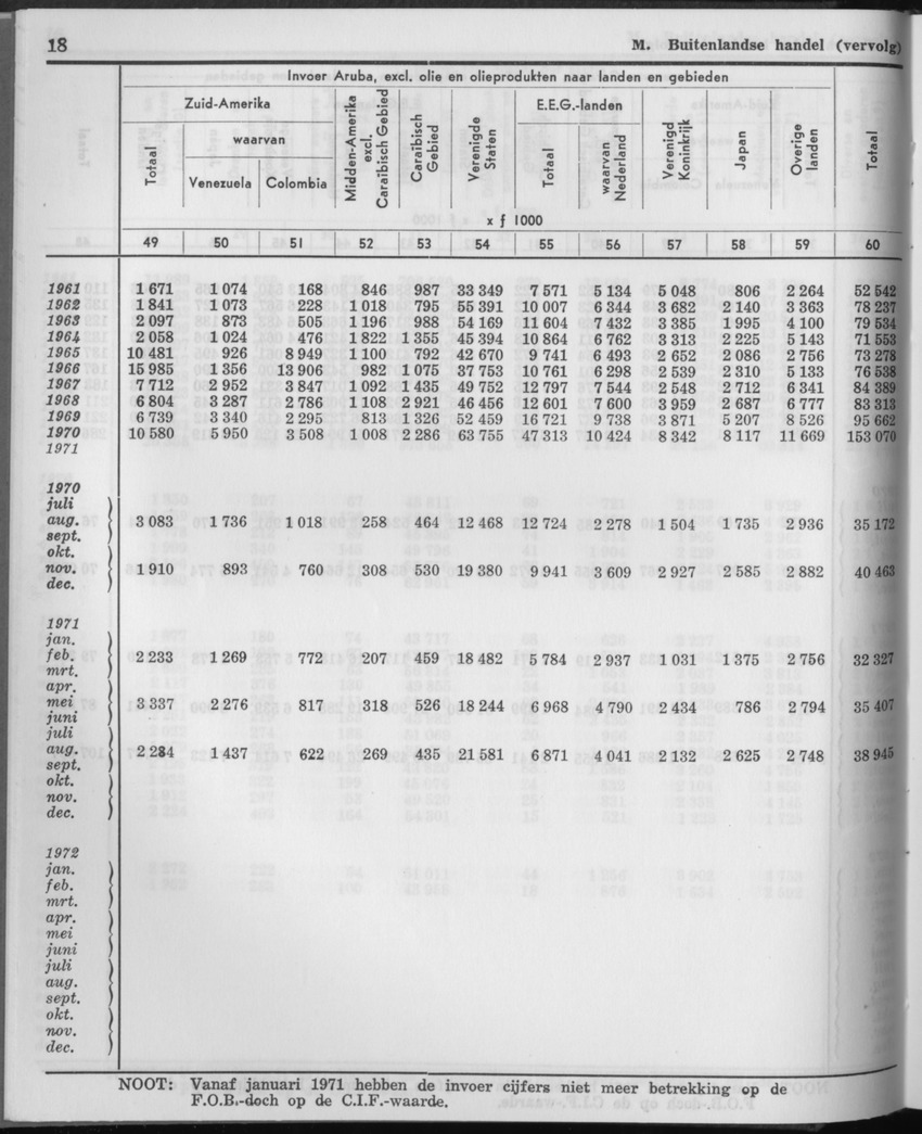 21e Jaargang No.3 - September 1973 - Page 18