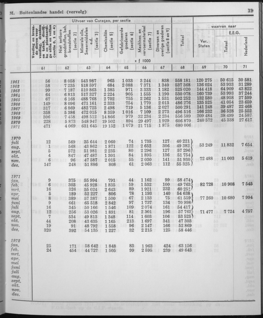 21e Jaargang No.3 - September 1973 - Page 19