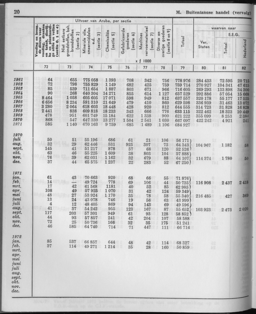 21e Jaargang No.3 - September 1973 - Page 20