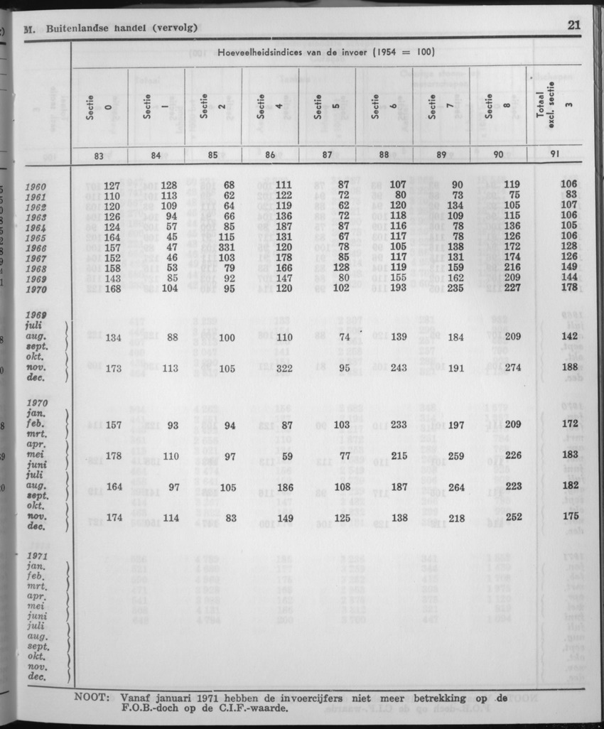 21e Jaargang No.3 - September 1973 - Page 21