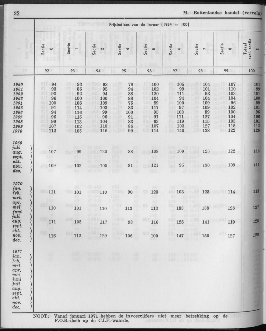 21e Jaargang No.3 - September 1973 - Page 22