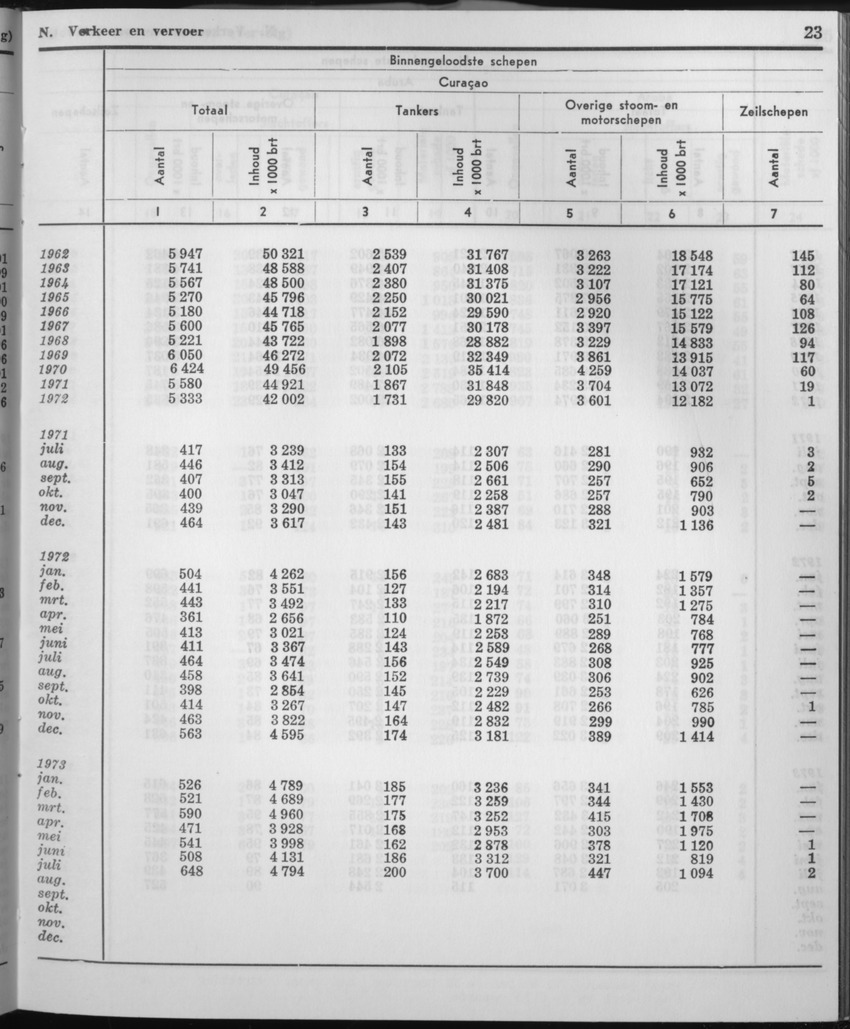 21e Jaargang No.3 - September 1973 - Page 23