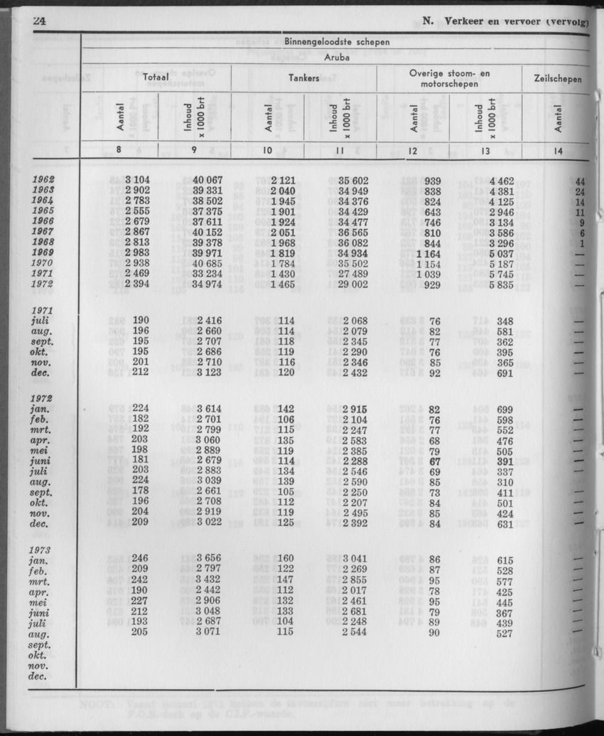 21e Jaargang No.3 - September 1973 - Page 24