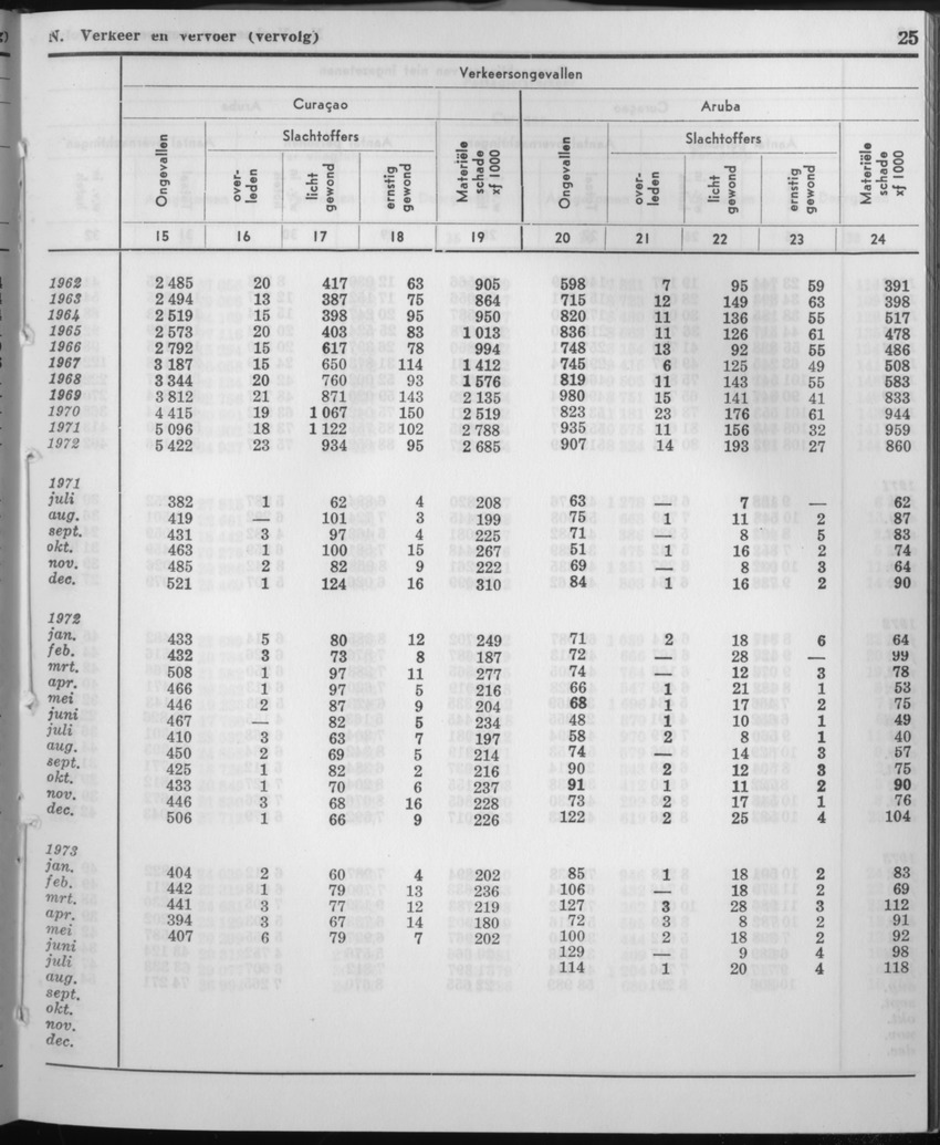 21e Jaargang No.3 - September 1973 - Page 25