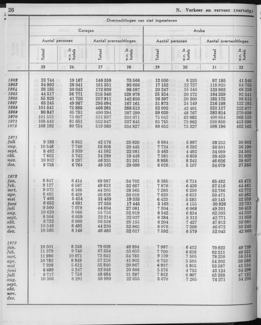 21e Jaargang No.3 - September 1973 - Page 26