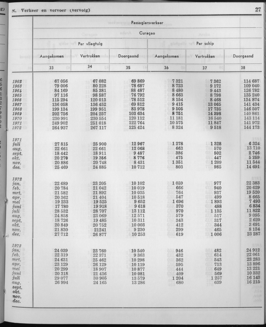 21e Jaargang No.3 - September 1973 - Page 27