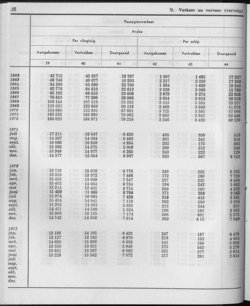 21e Jaargang No.3 - September 1973 - Page 28