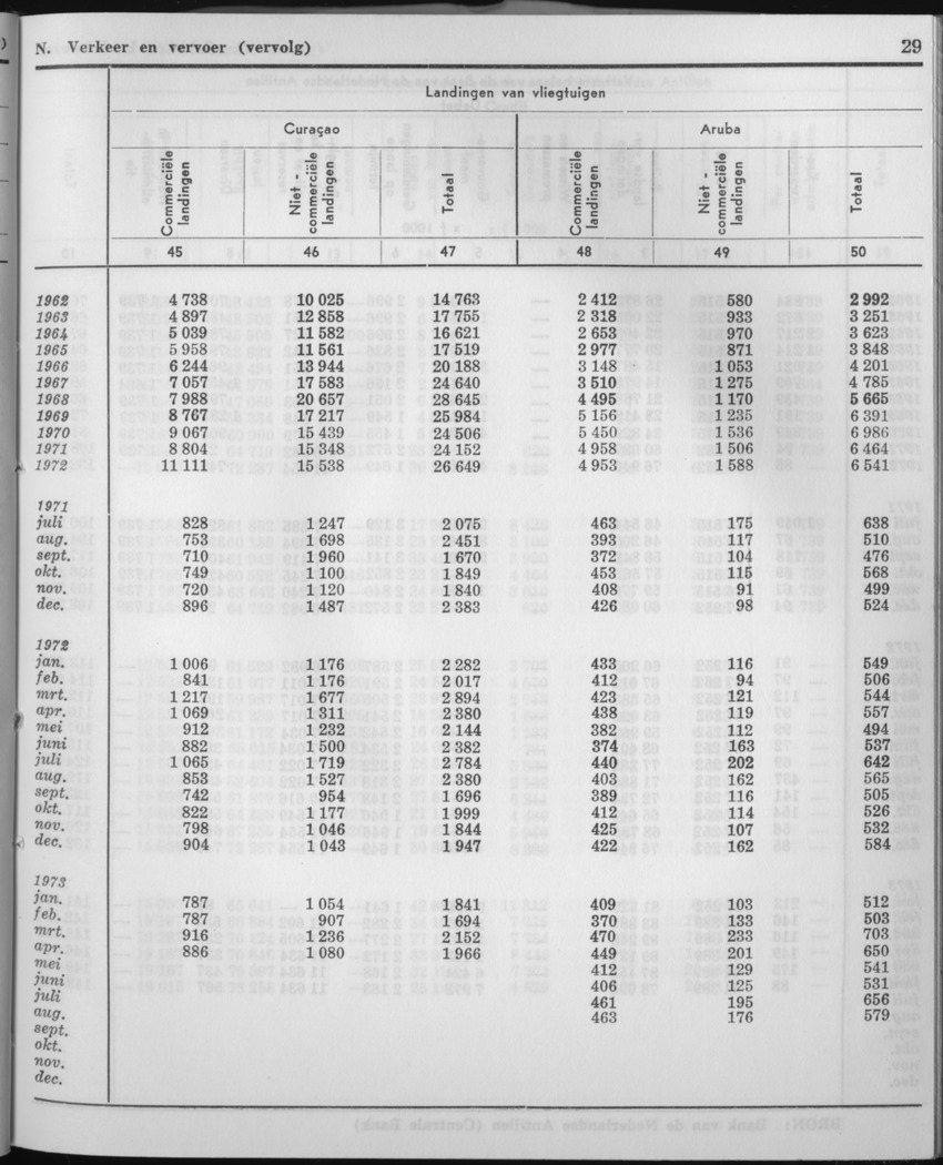 21e Jaargang No.3 - September 1973 - Page 29