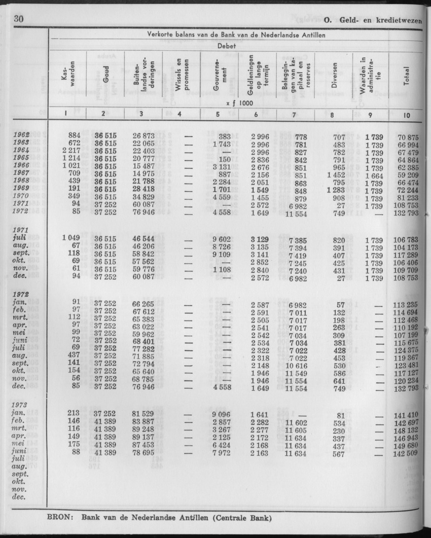 21e Jaargang No.3 - September 1973 - Page 30