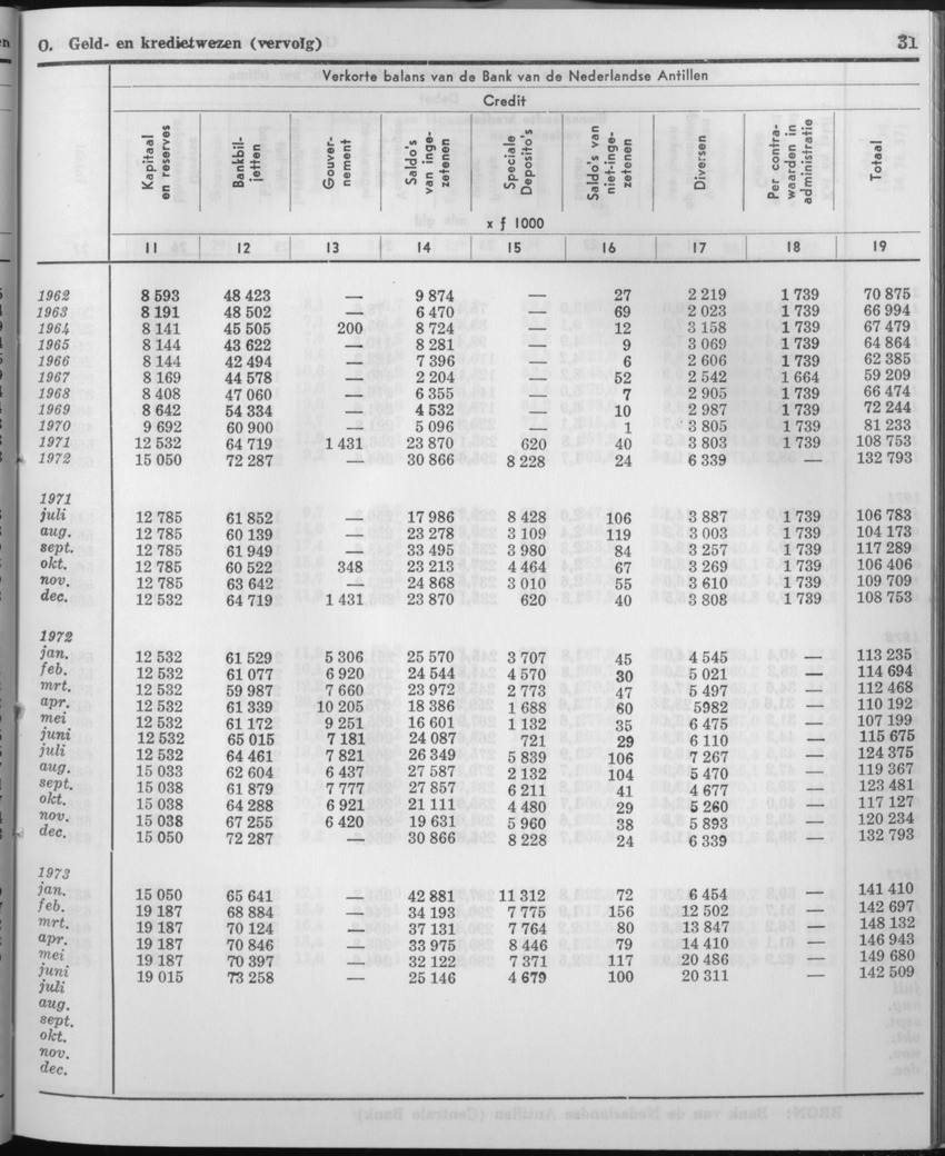 21e Jaargang No.3 - September 1973 - Page 31