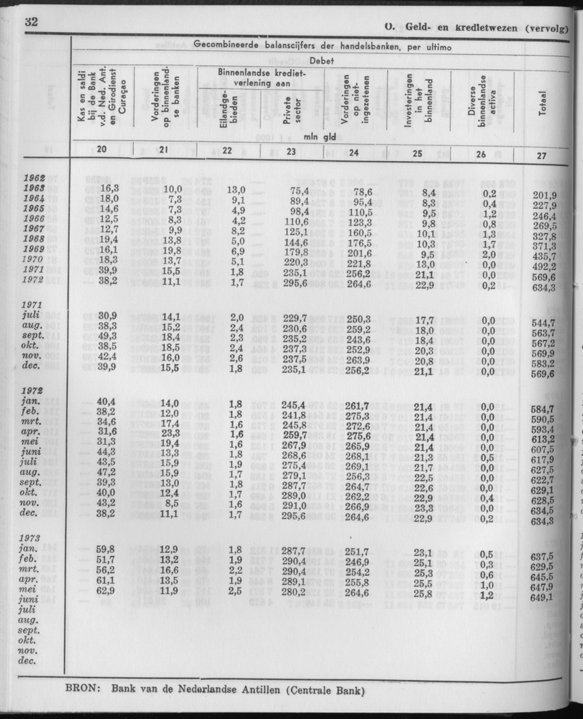 21e Jaargang No.3 - September 1973 - Page 32