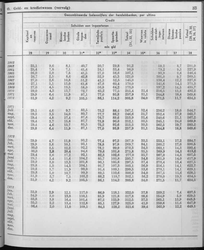 21e Jaargang No.3 - September 1973 - Page 33