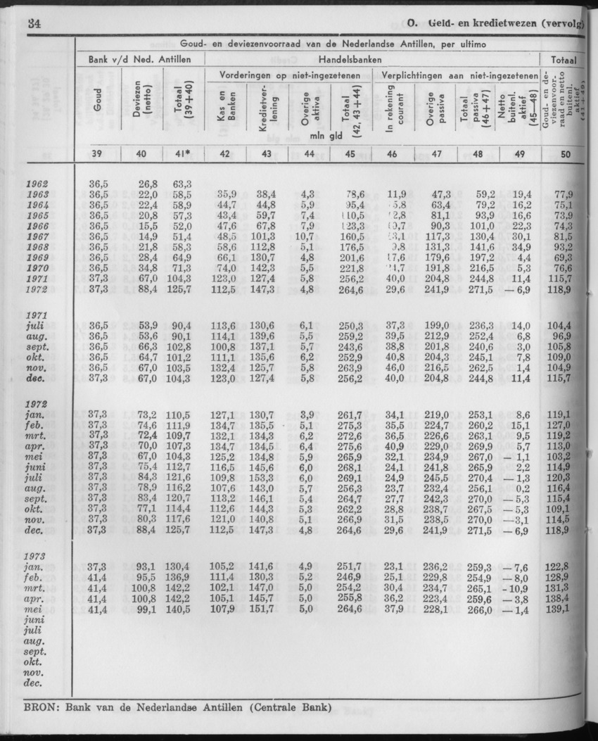 21e Jaargang No.3 - September 1973 - Page 34