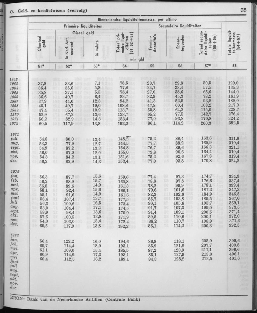 21e Jaargang No.3 - September 1973 - Page 35