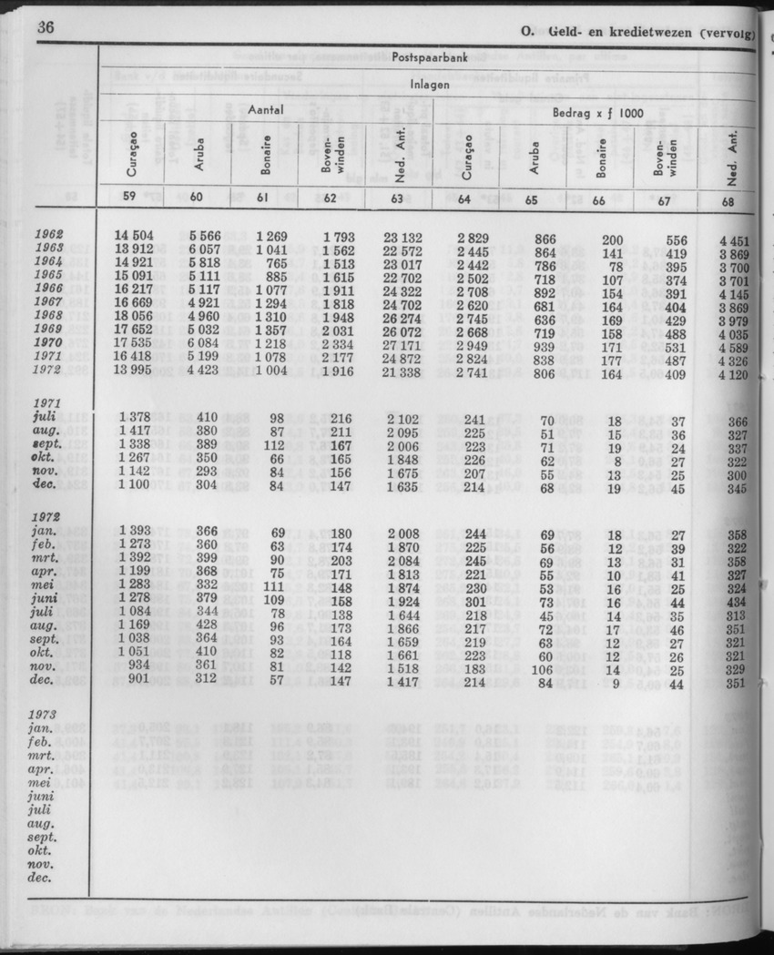 21e Jaargang No.3 - September 1973 - Page 36