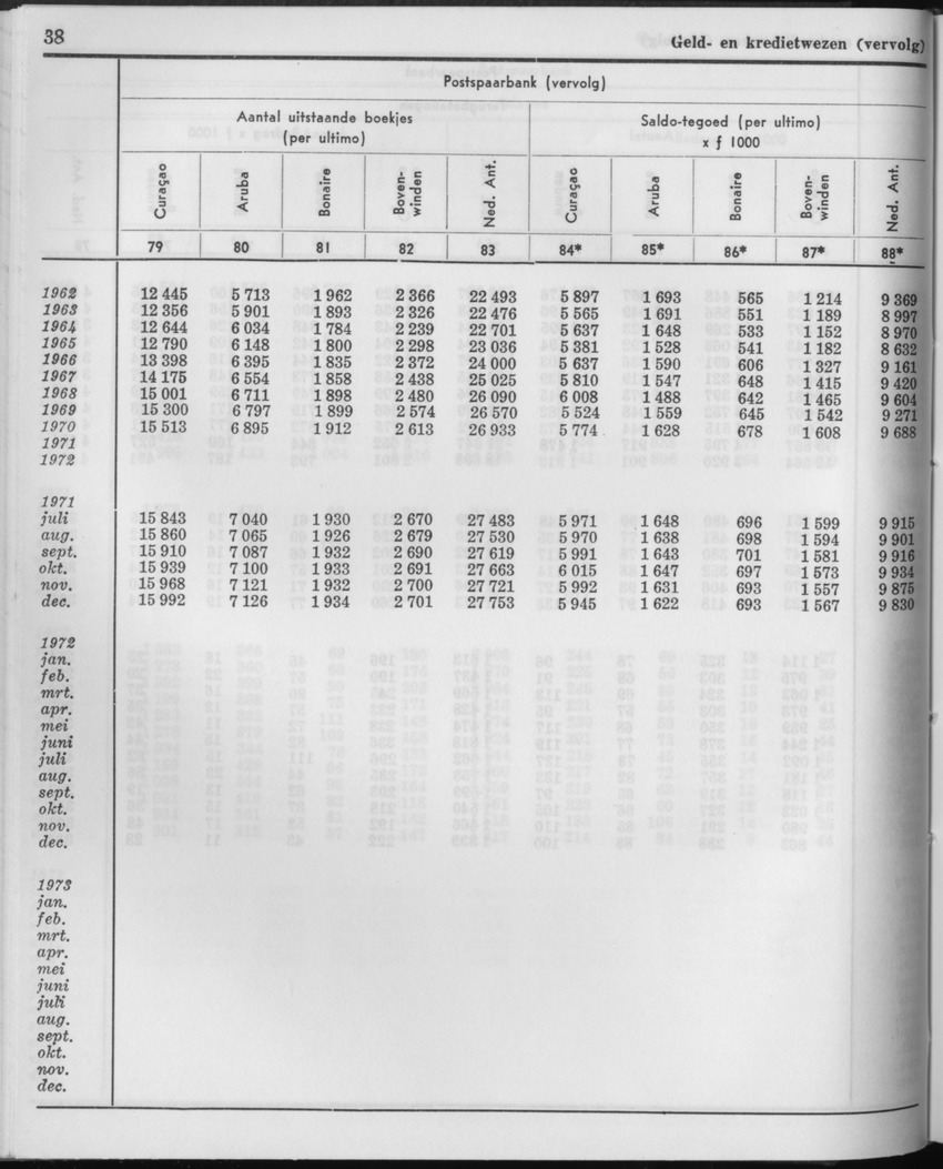 21e Jaargang No.3 - September 1973 - Page 38