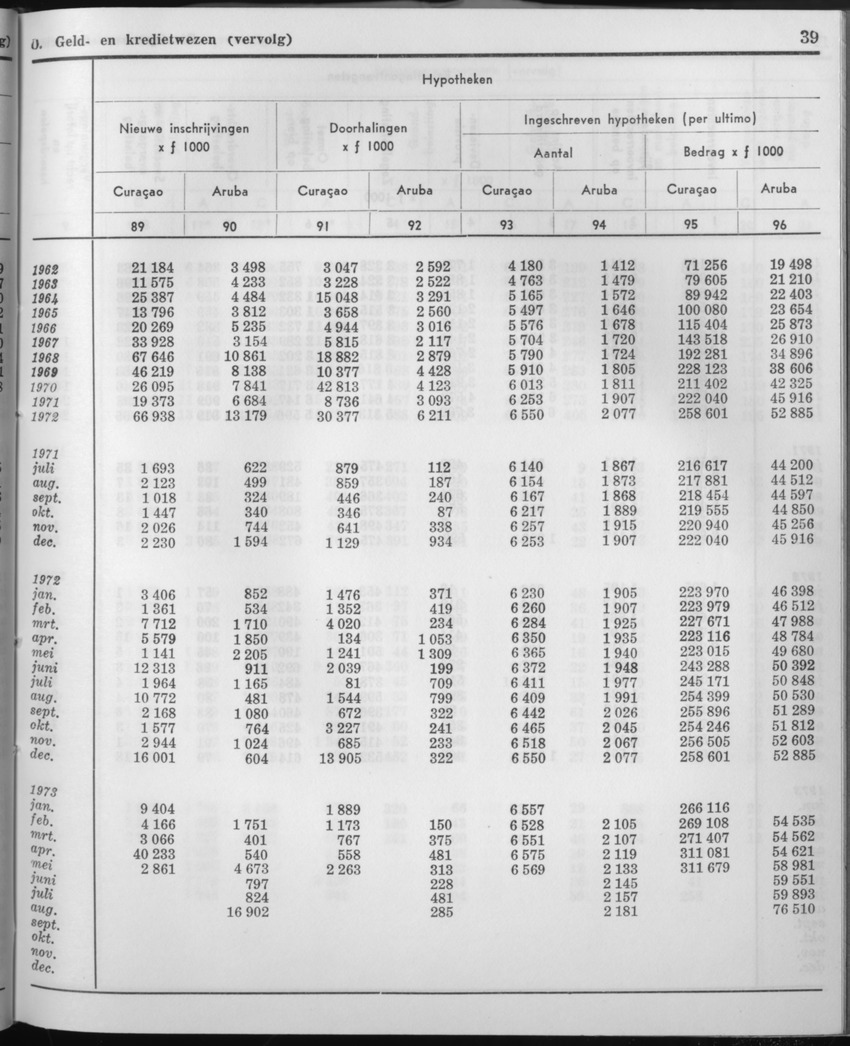 21e Jaargang No.3 - September 1973 - Page 39