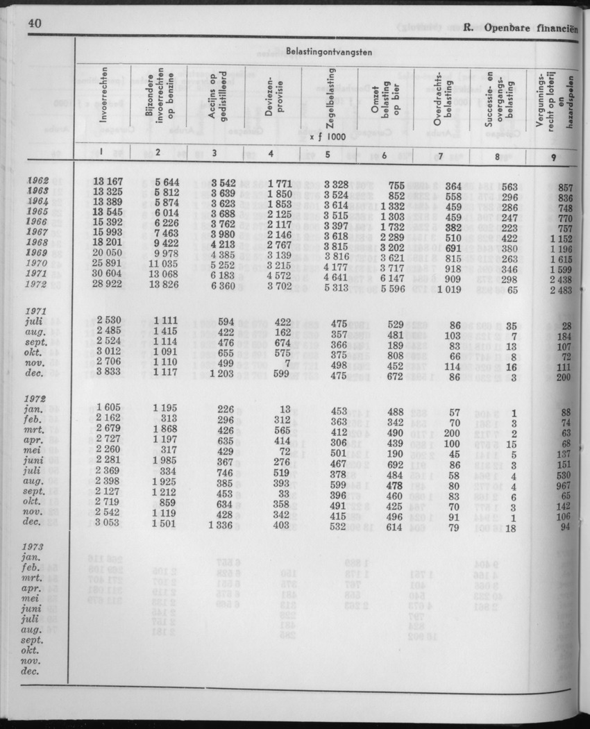 21e Jaargang No.3 - September 1973 - Page 40