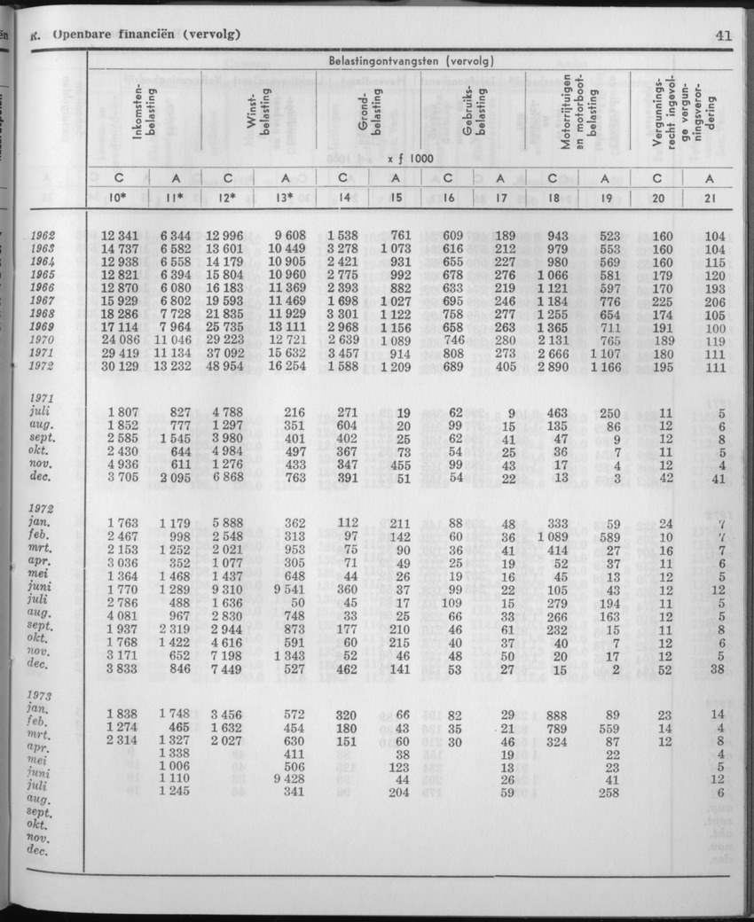 21e Jaargang No.3 - September 1973 - Page 41