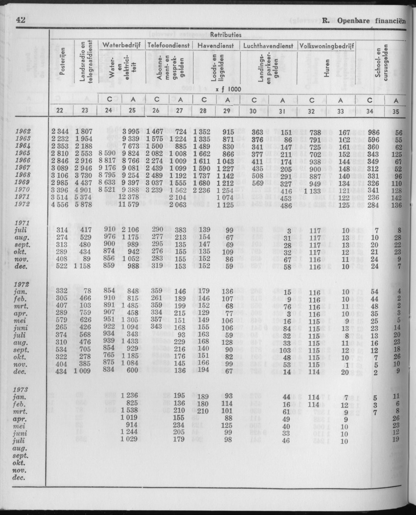 21e Jaargang No.3 - September 1973 - Page 42