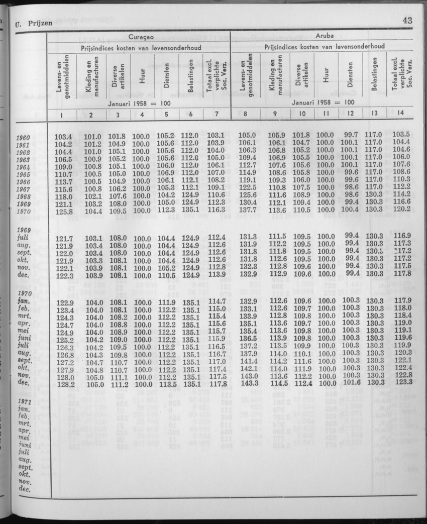 21e Jaargang No.3 - September 1973 - Page 43