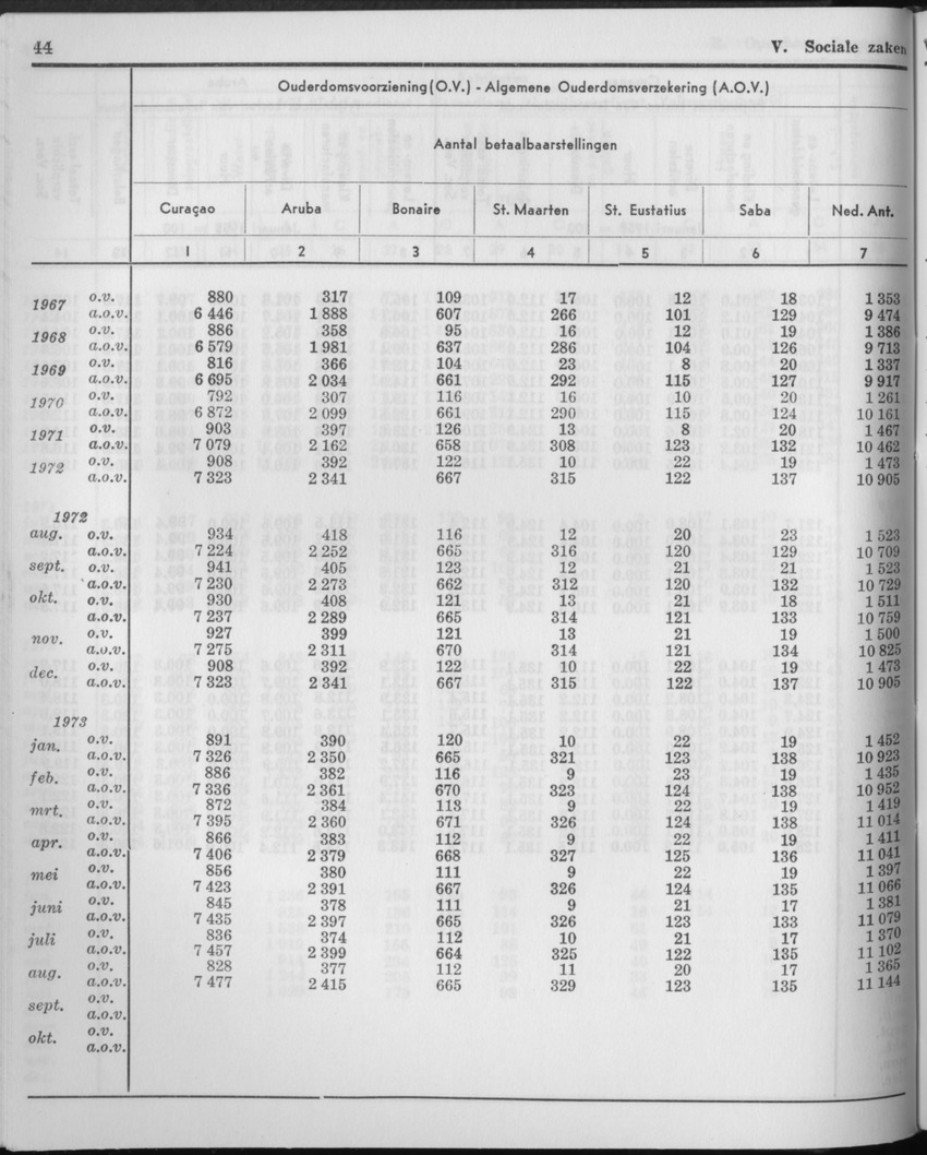 21e Jaargang No.3 - September 1973 - Page 44